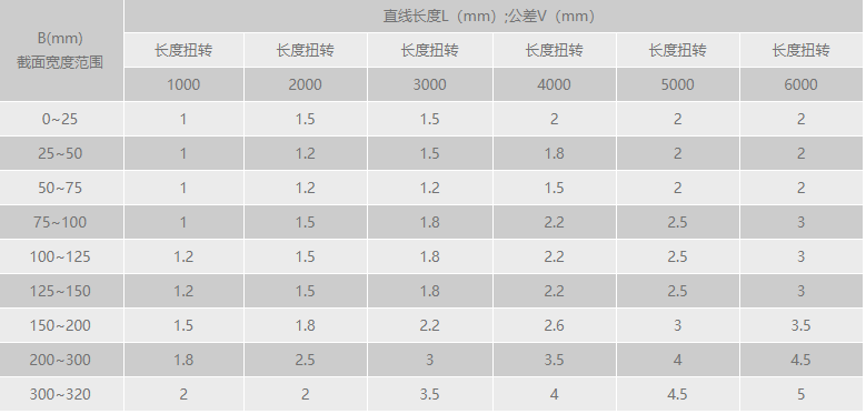 猫咪成人在线视频扭转公差范围.png