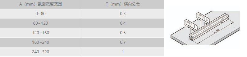工业猫咪成人在线视频横向直线公差.png