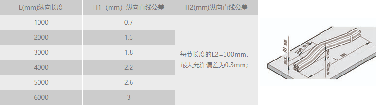 工业猫咪成人在线视频纵向直线公差.png
