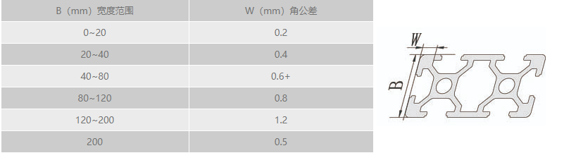 工业猫咪成人在线视频角公差.png